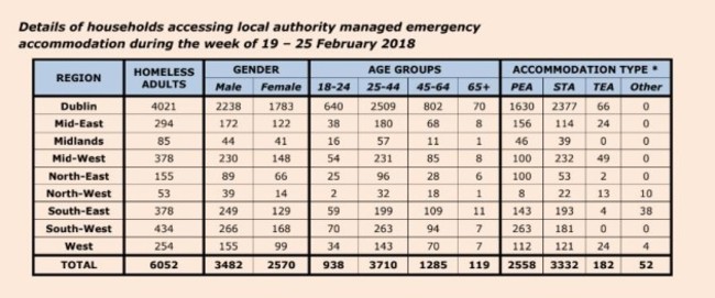 emergency accomodation feb 2018