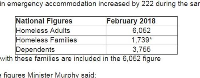 homeless february