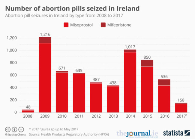 20180314_Abortion_pills