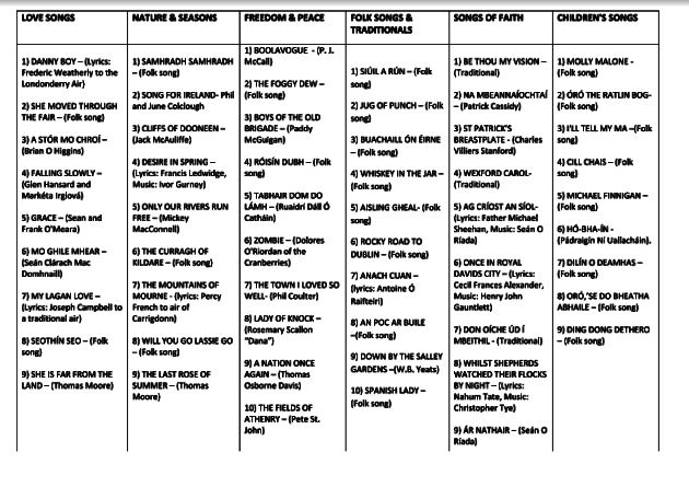 Which Irish Songs Would You Put In A European Songbook
