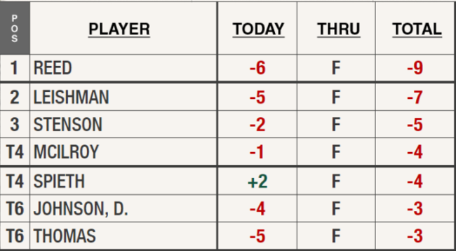 leaderboard