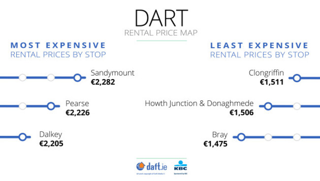 Dart-Least-Most-FB-Blog-Q1-2018