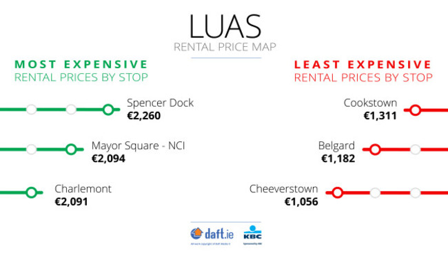 Luas-Least-Most-FB-Blog-Q1-2018