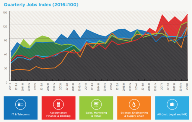 cpl jobs index