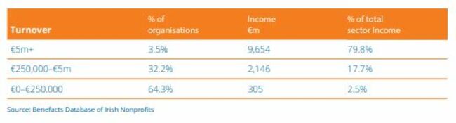 Table nfp