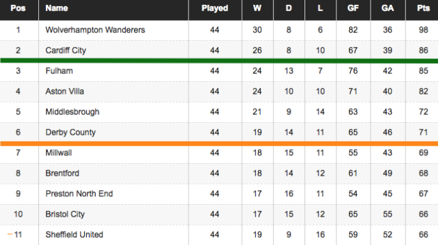 As It Stands Plenty Of Irish Interest As The Race To The Premier