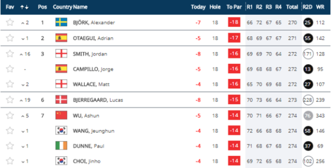 China Open leaderboard