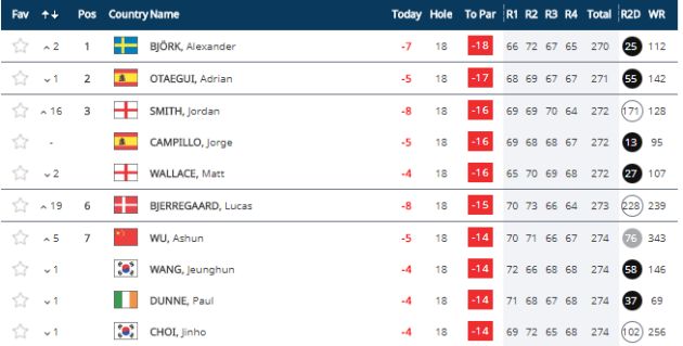 China Open leaderboard