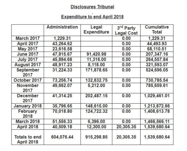 disclosures tribunal cost