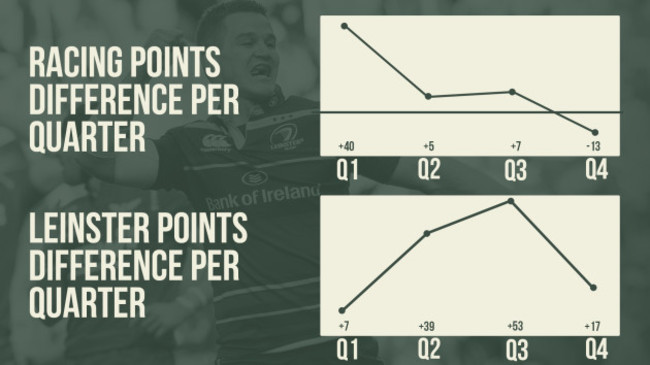 PointDifference