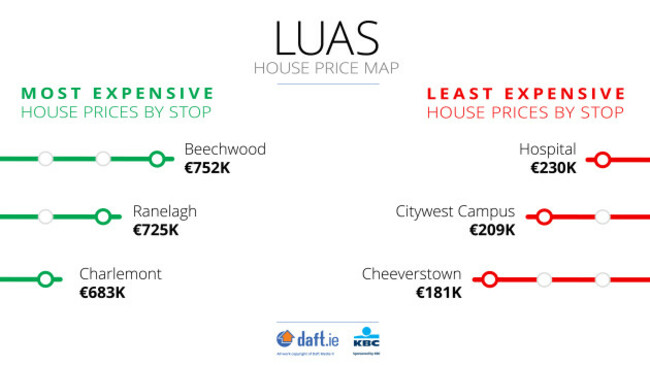 Luas-Least-Most-Q1-2018