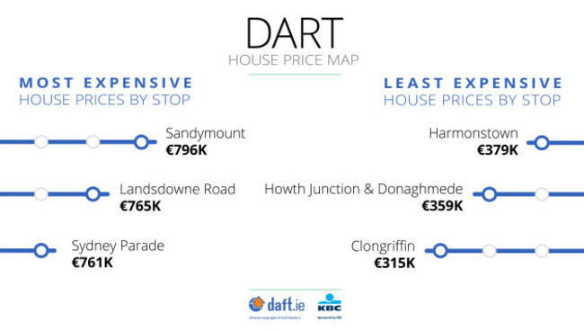 Dart-Least-Most-Q1-2018