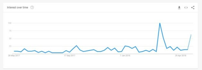 google trends