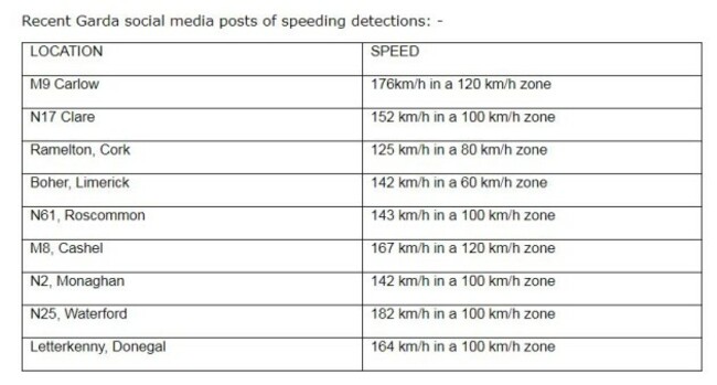 Social media speeding