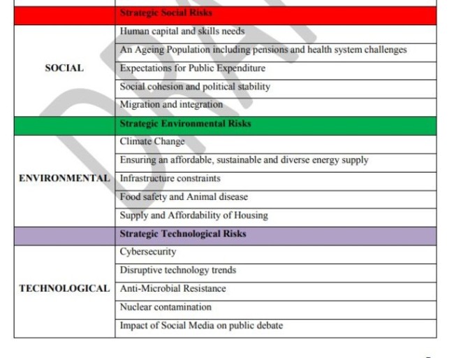 strategic risks 2