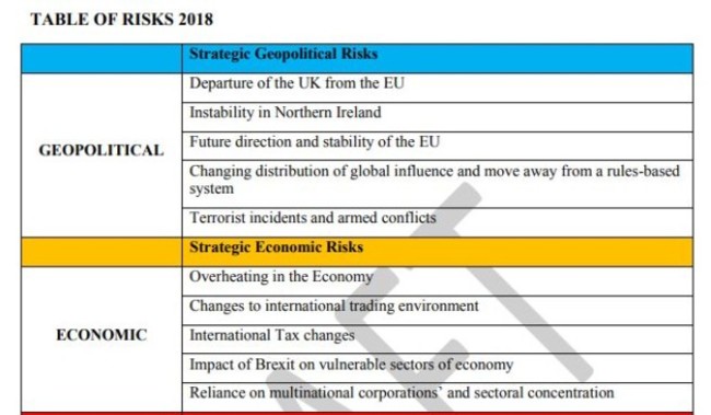 strategic risks