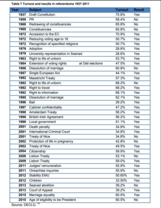 voter turnout