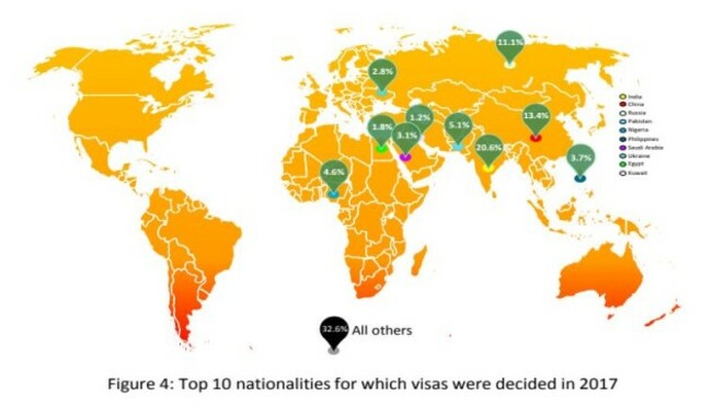 Visa applications