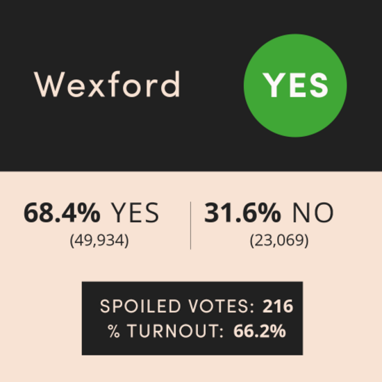 WEXFORD