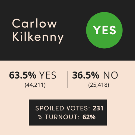 CARLOW