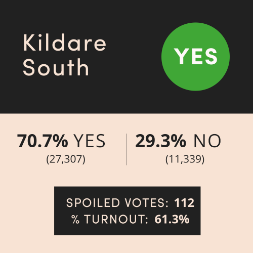 KILDARE SOUTH