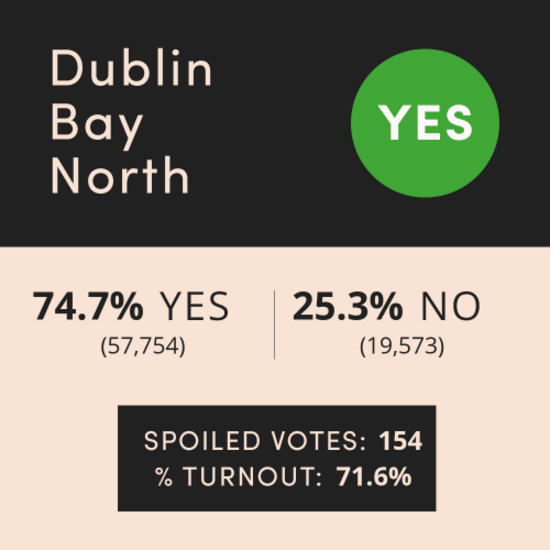 DUB BAY NORTH