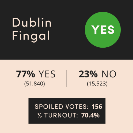 DUBLIN FINGAL