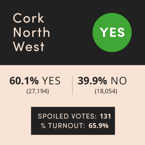 CORK NORTH WEST