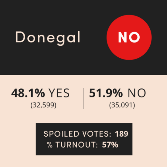 DONEGAL