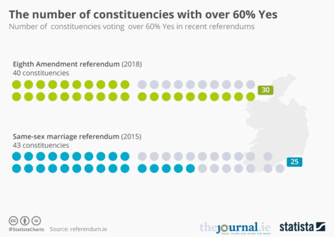 20180530_Yes_Vote