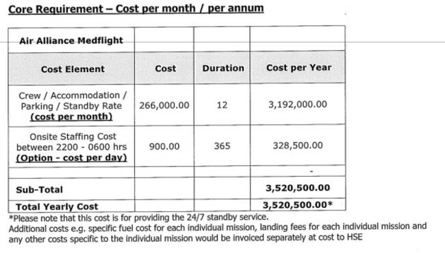 COST AA PER YEAR