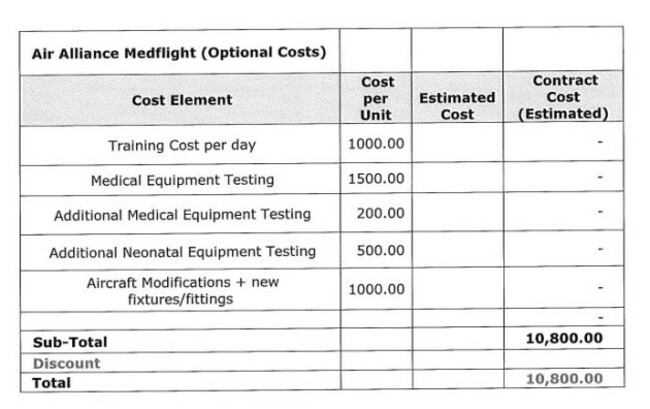 opt costs