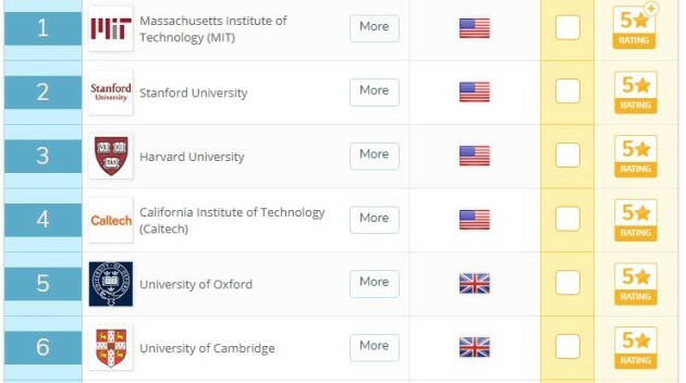 Fall of Irish universities in world rankings ...