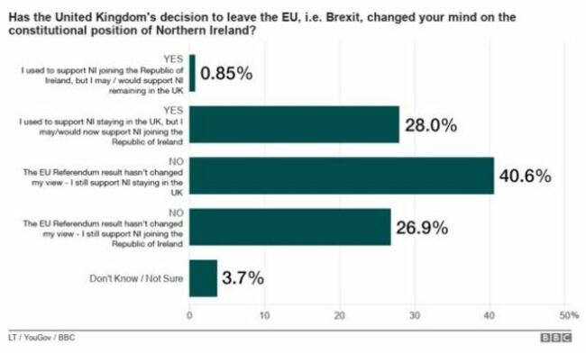 Poll2