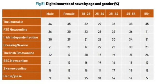sources