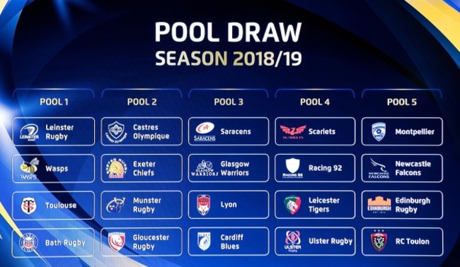 A view of the pools for the 2018/19 Heineken Champions Cup