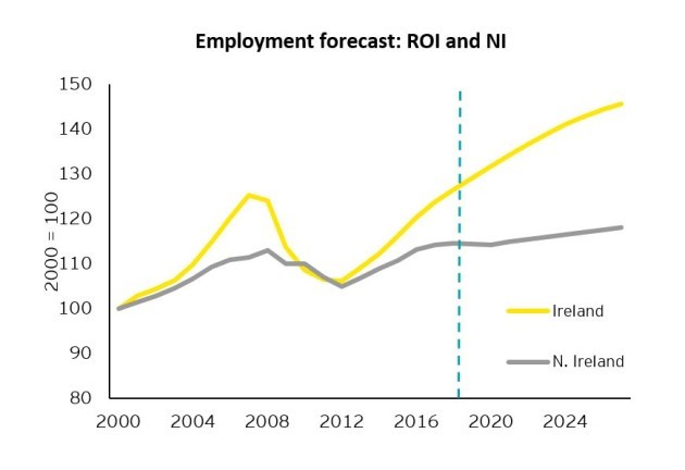 economic research jobs ireland
