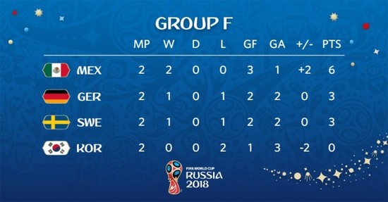 Group F