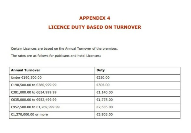 pub licence