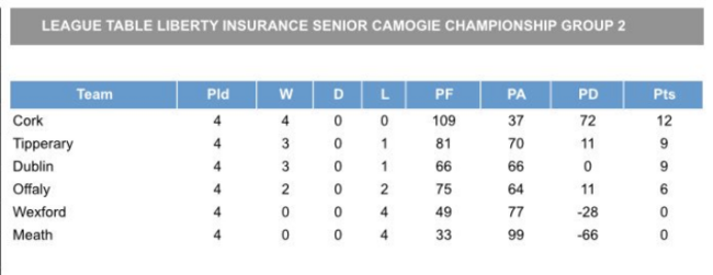 camogie2