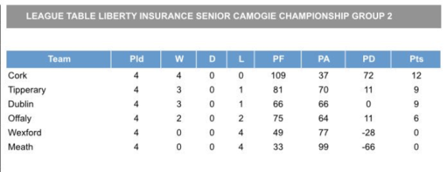 camogie2