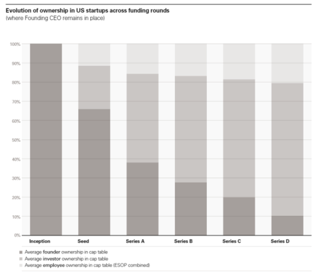 index-ventures-chart