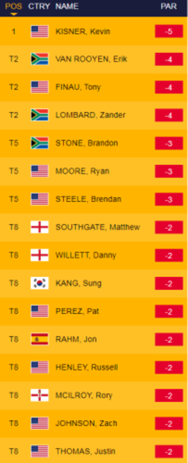 leaderboard