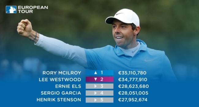 McIlroy money