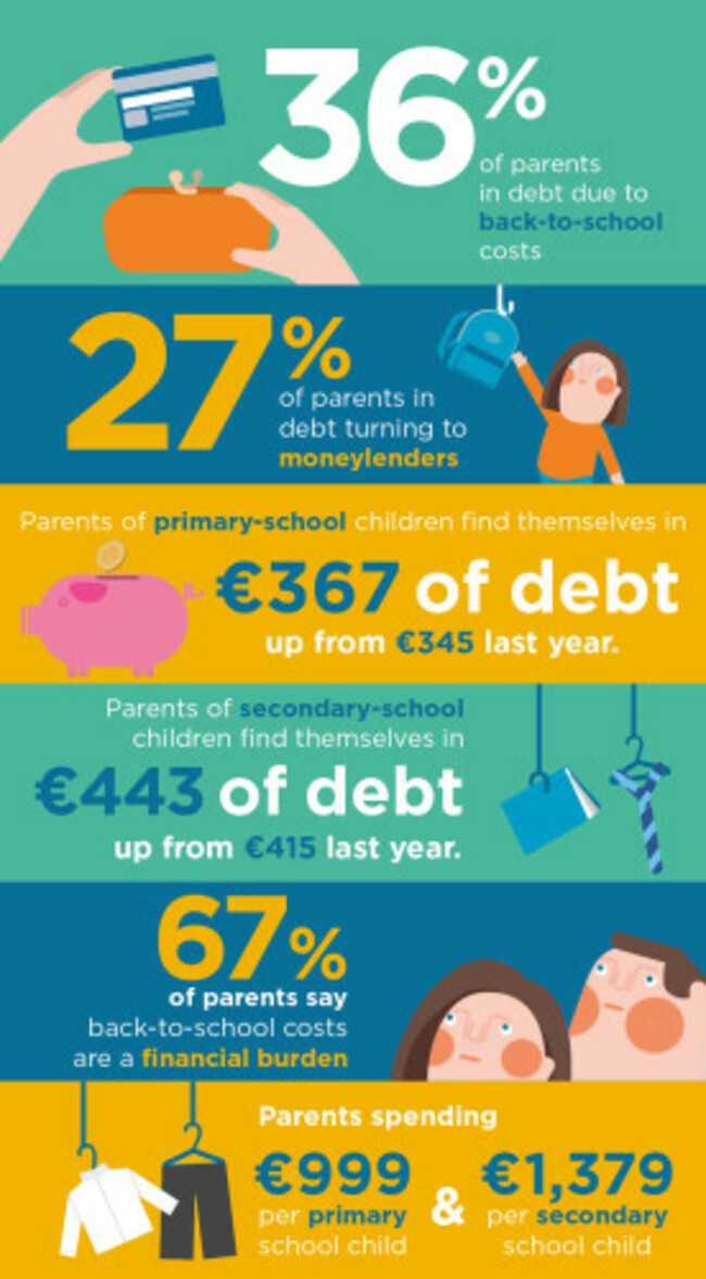OMI20798 - Back-To- School Press release InfoGraphic 2018 ROI