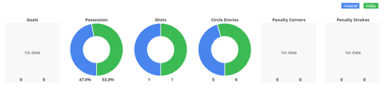 stats