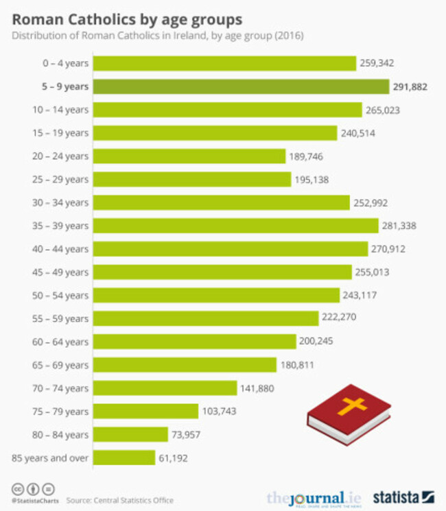 20180809_Catholics_age (1)