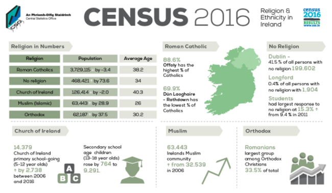 Profile_8_ReligionAndEthnicityInfographic_-_900x525-06