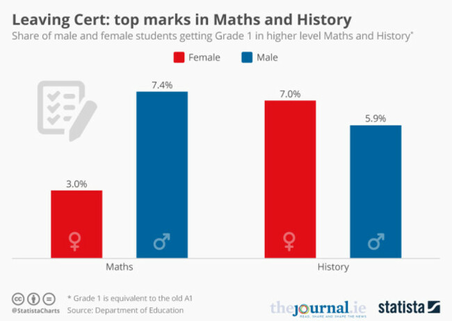 20180816_Leaving_Cert_Double2