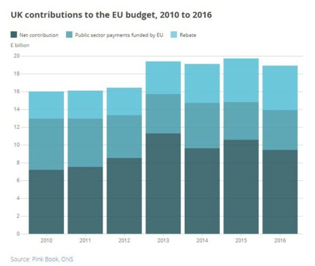 Uk contributions